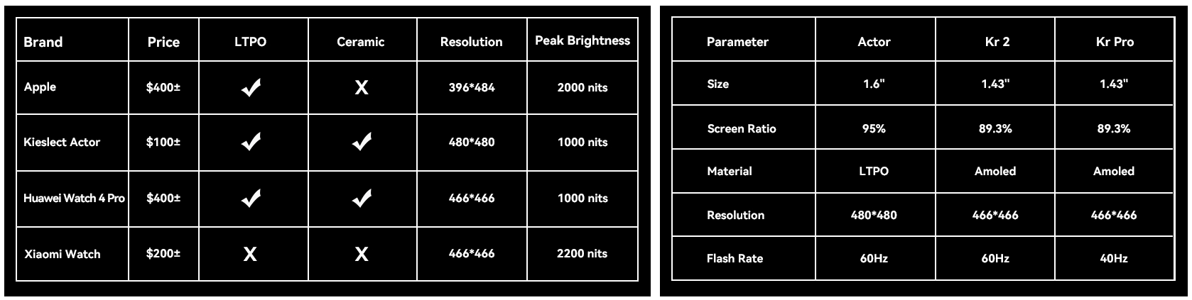 Kieslect-Actor-–-GPS-Calling-Watch-With-Worlds-Largest-1.6″-LTPO-Display-17.png