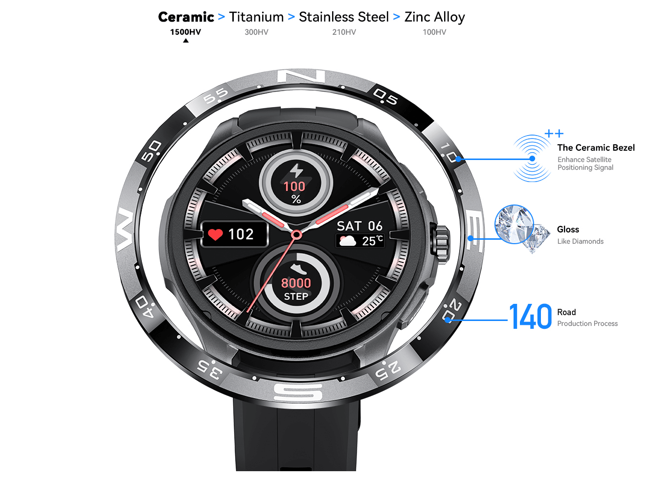 Kieslect-Actor-–-GPS-Calling-Watch-With-Worlds-Largest-1.6″-LTPO-Display-2.png